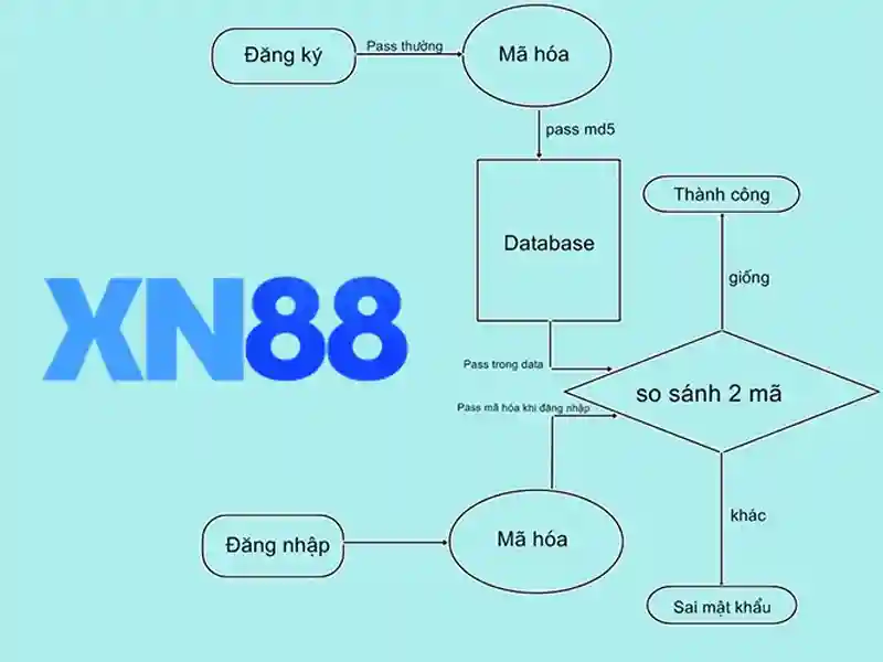 xn88 . com - Định hình ngành cá cược trực tuyến 1 Đăng Nhập